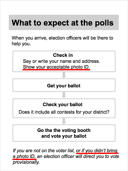 Check-in job aid example